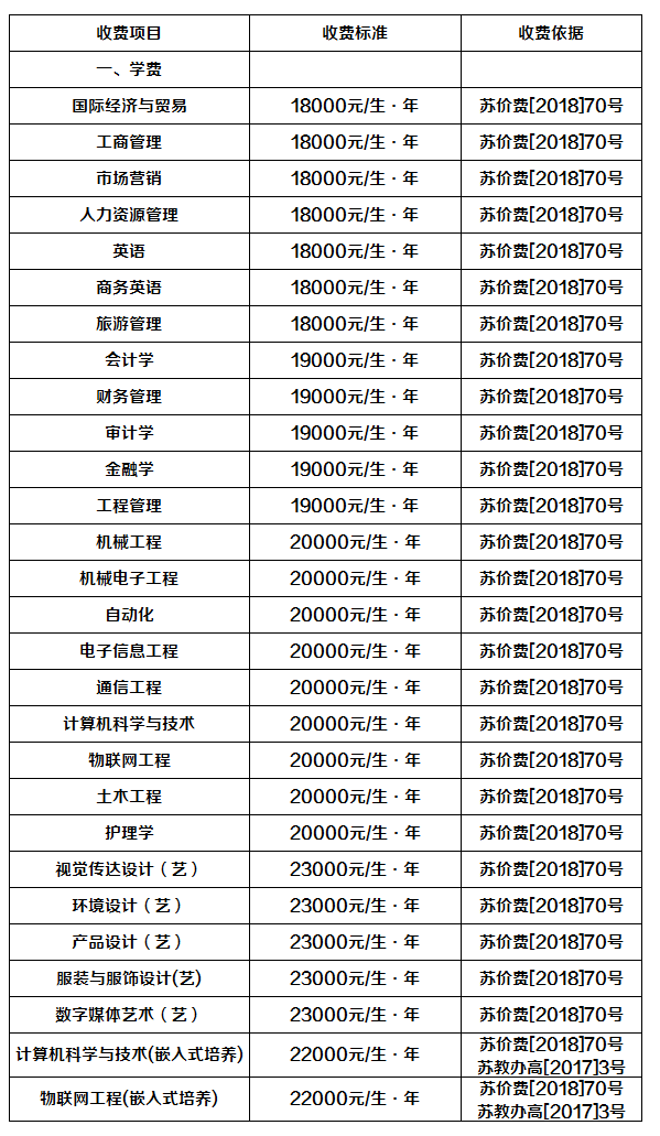 无锡太湖学院2018年新生学费标准公示