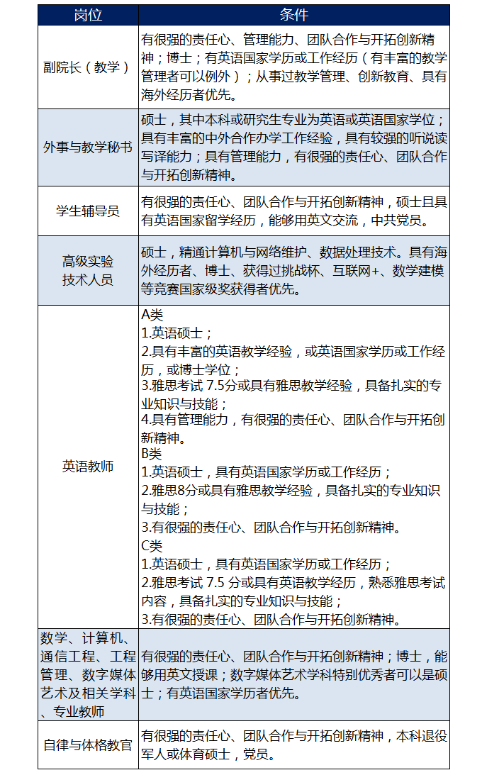 苏格兰学院招聘.png