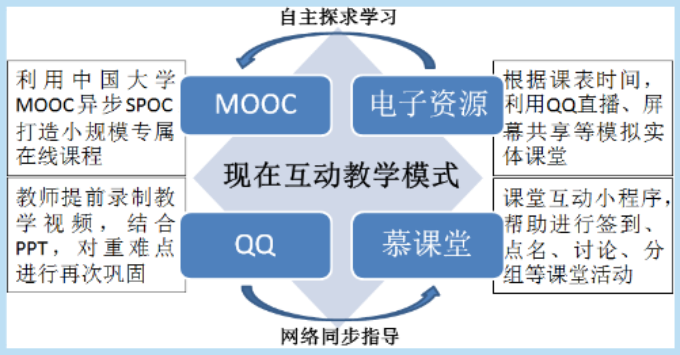 自创教学模式.png