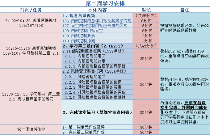 明确的学习安排.png