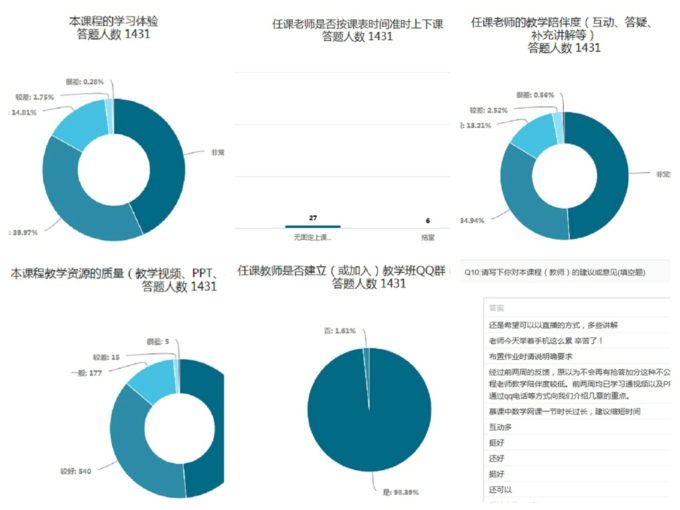 学生教学信息员动态反馈.jpg