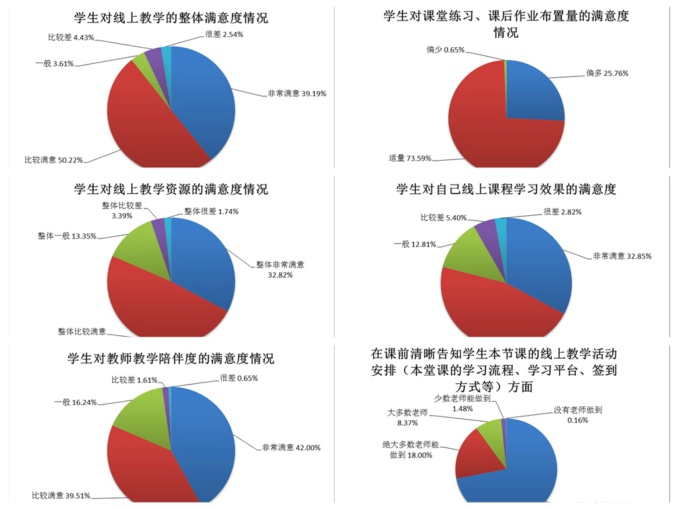 组织学生对线上教学满意度调查问卷.jpg