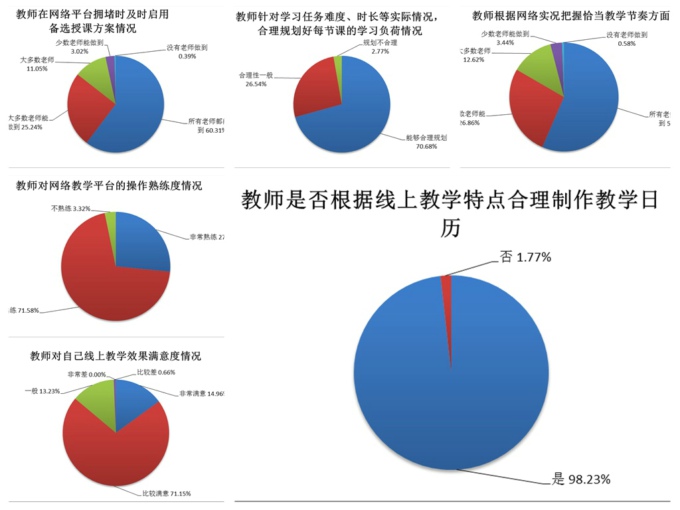 组织教师对线上教学实施情况调查问卷.jpg