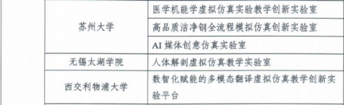 我校实现国家级虚拟仿真教学实验室突破3.png