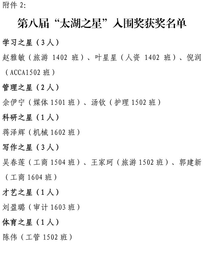 无锡太湖学院第八届太湖之星表彰决定-3.jpg