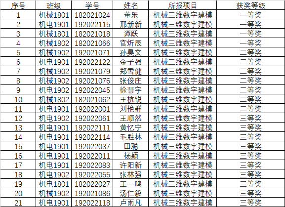机械三维数字建模成绩单.png