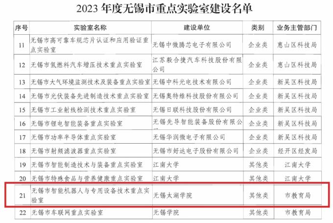 2023年度无锡市重点实验室建设名单.jpg