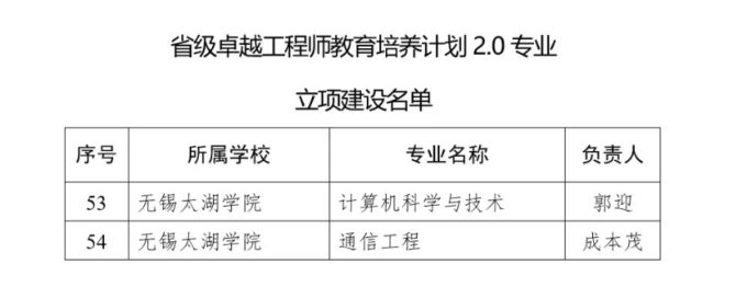 我校2个专业获批省级卓越工程师教育培养计划2.0专业建设.png