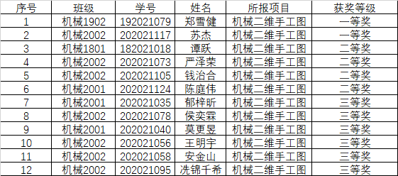 机械二维手工图成绩单.png